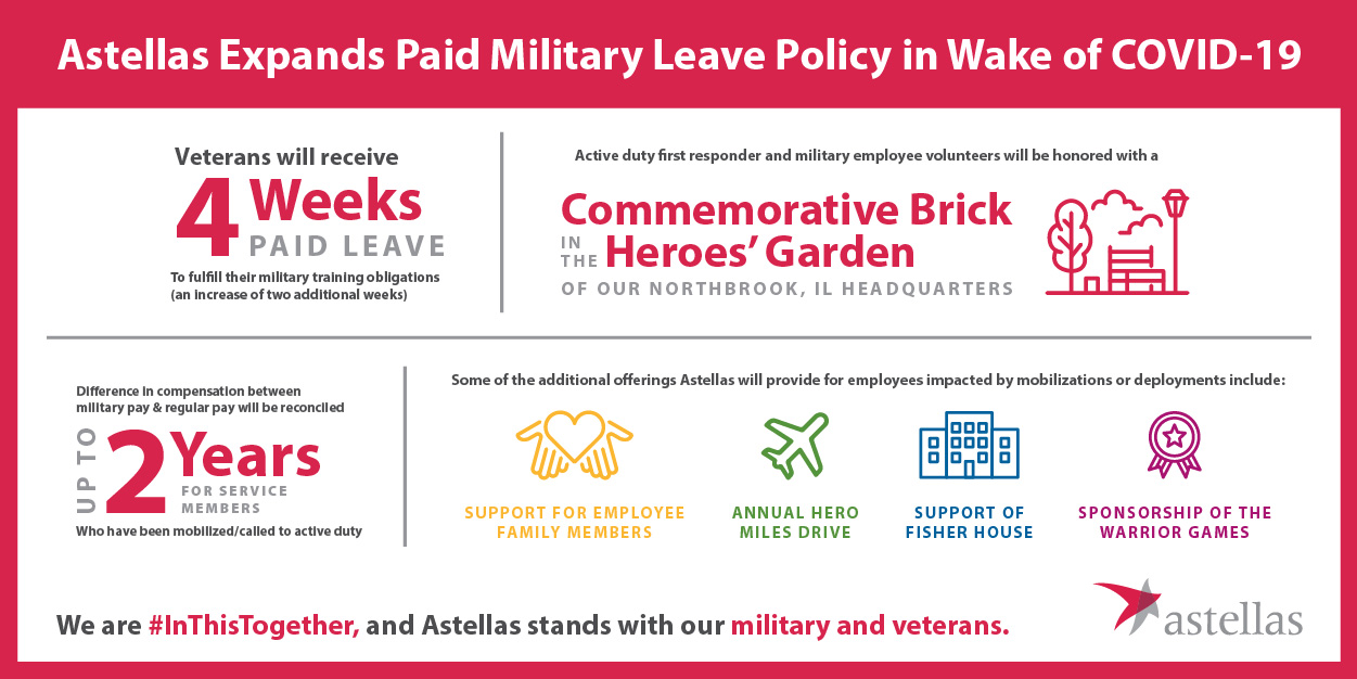 paid military leave graphic